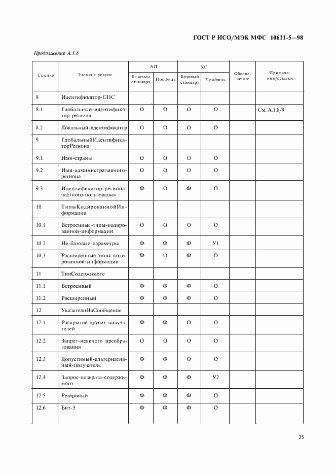 Страница 29 ГОСТ Р ИСО/МЭК МФС 10611-5-98