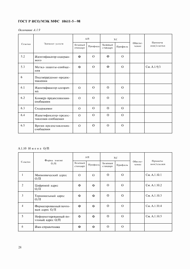 Страница 32 ГОСТ Р ИСО/МЭК МФС 10611-5-98