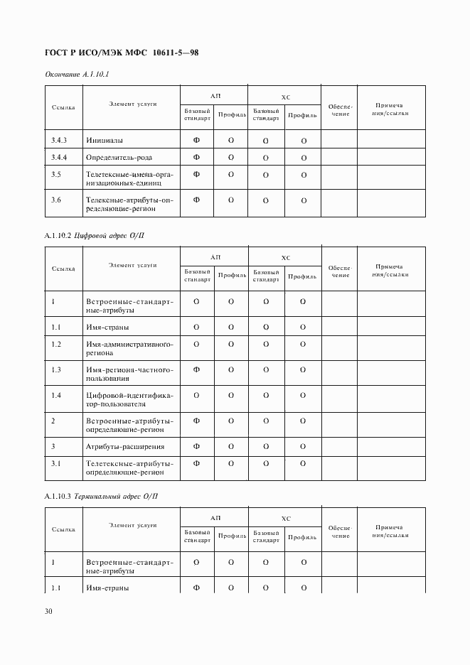 Страница 34 ГОСТ Р ИСО/МЭК МФС 10611-5-98