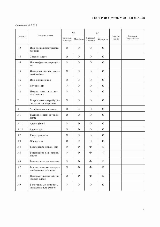 Страница 35 ГОСТ Р ИСО/МЭК МФС 10611-5-98