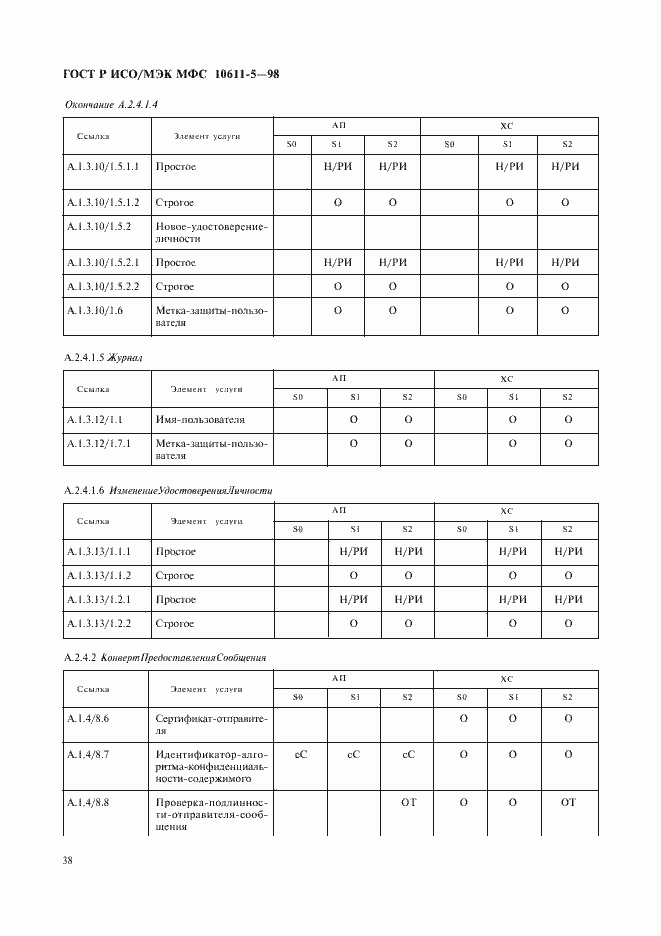 Страница 42 ГОСТ Р ИСО/МЭК МФС 10611-5-98