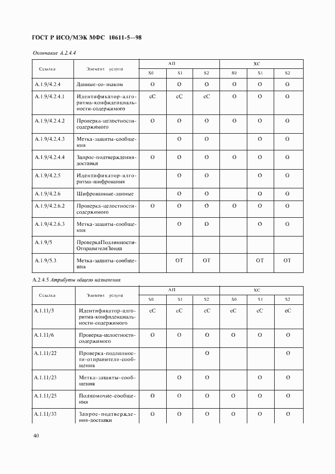 Страница 44 ГОСТ Р ИСО/МЭК МФС 10611-5-98