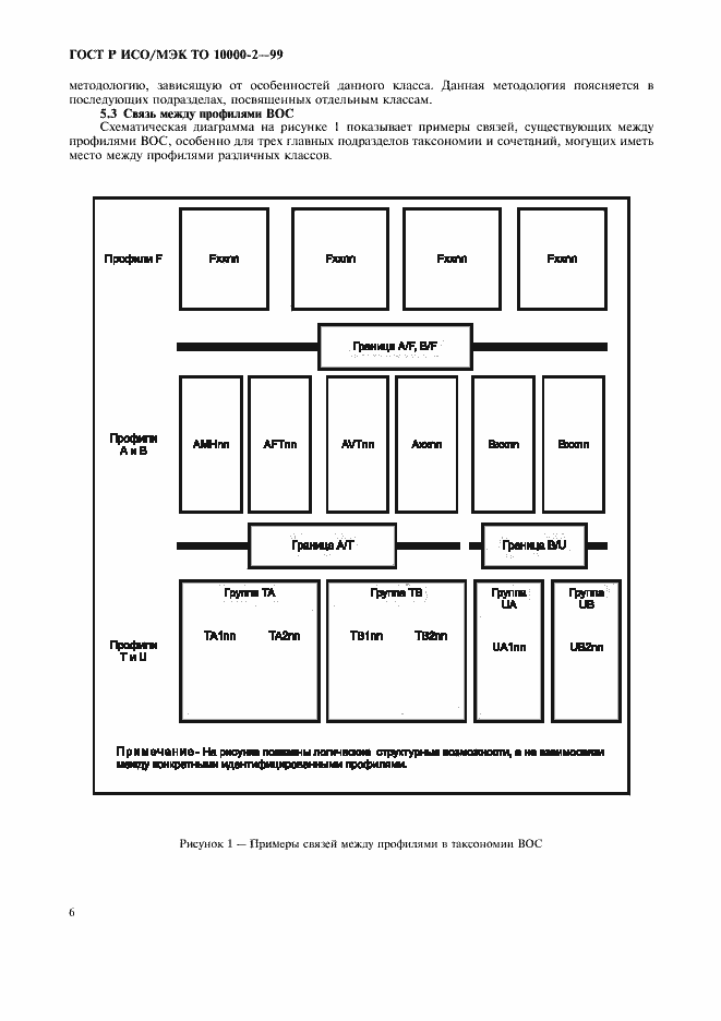Страница 10 ГОСТ Р ИСО/МЭК ТО 10000-2-99