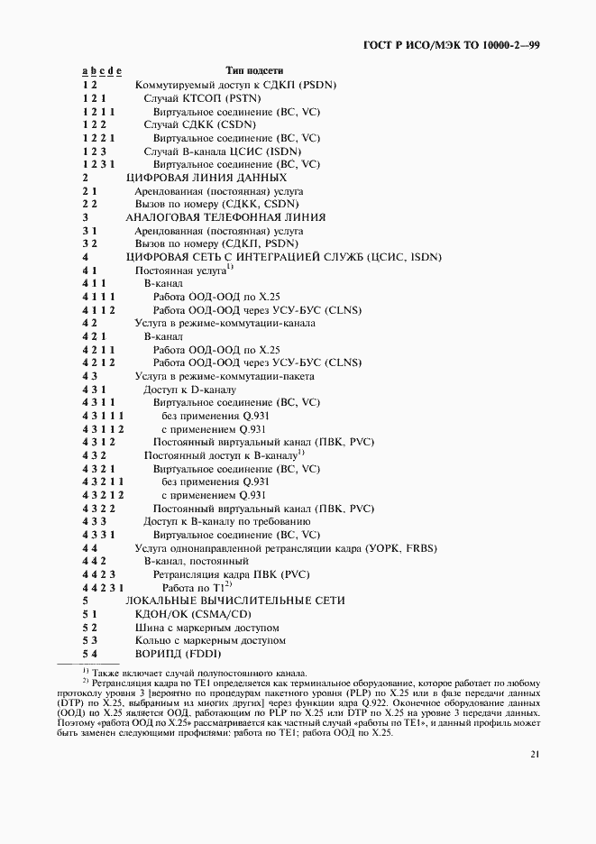 Страница 25 ГОСТ Р ИСО/МЭК ТО 10000-2-99