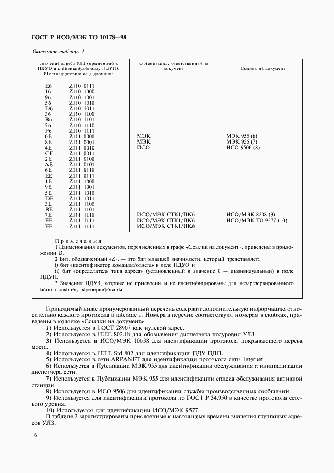 Страница 10 ГОСТ Р ИСО/МЭК ТО 10178-98