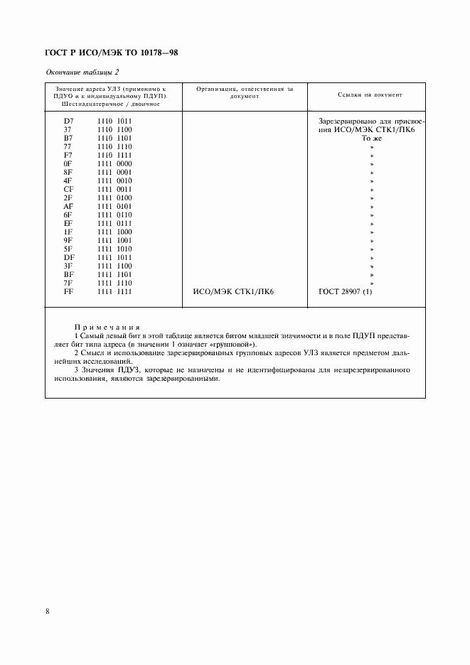 Страница 12 ГОСТ Р ИСО/МЭК ТО 10178-98