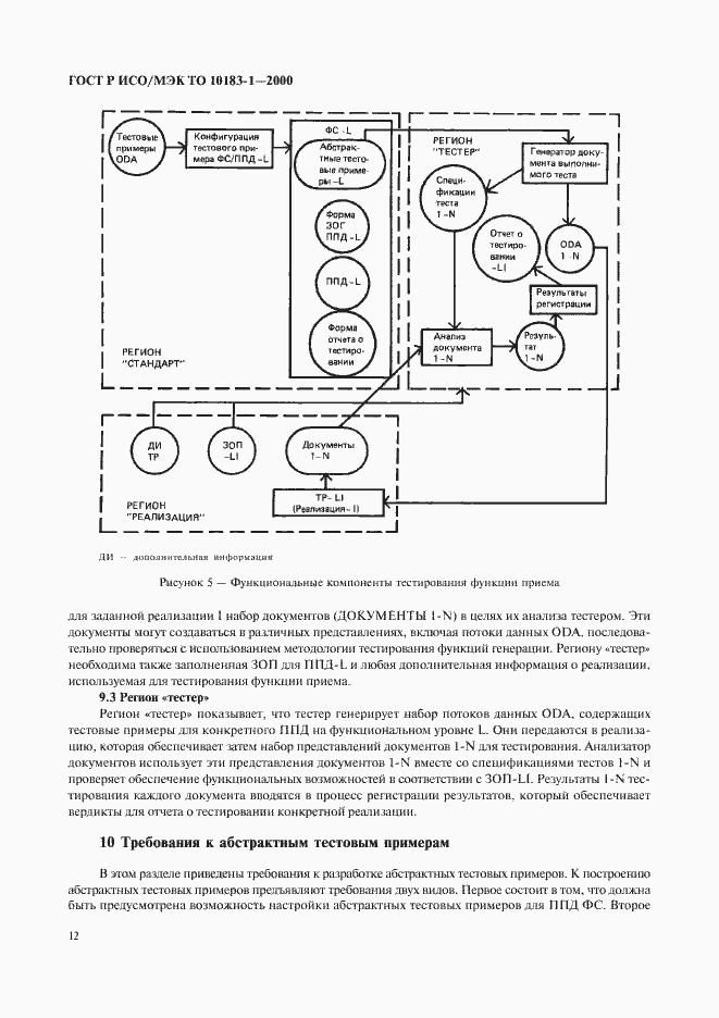 Страница 15 ГОСТ Р ИСО/МЭК ТО 10183-1-2000