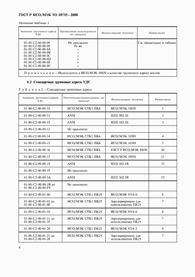 Страница 7 ГОСТ Р ИСО/МЭК ТО 10735-2000