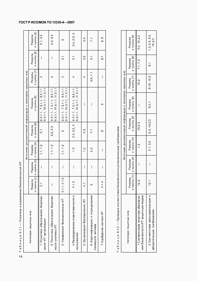 Страница 17 ГОСТ Р ИСО/МЭК ТО 13335-4-2007