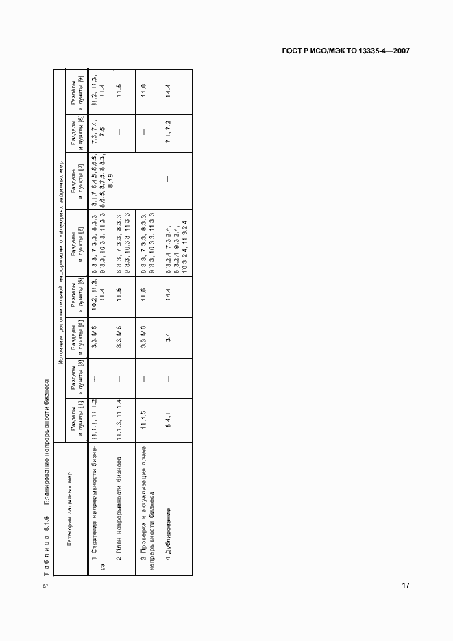 Страница 20 ГОСТ Р ИСО/МЭК ТО 13335-4-2007