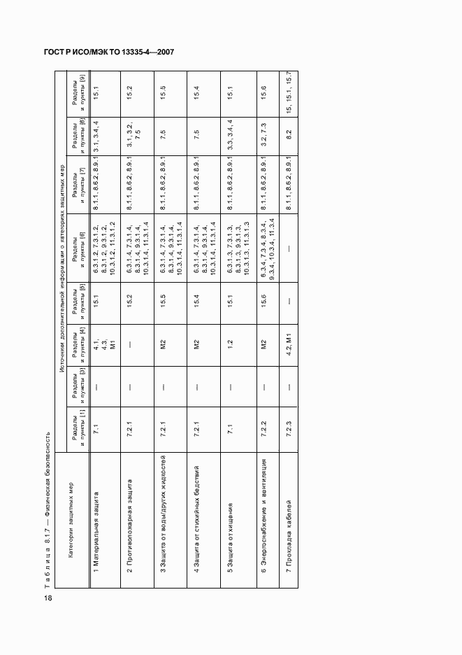 Страница 21 ГОСТ Р ИСО/МЭК ТО 13335-4-2007