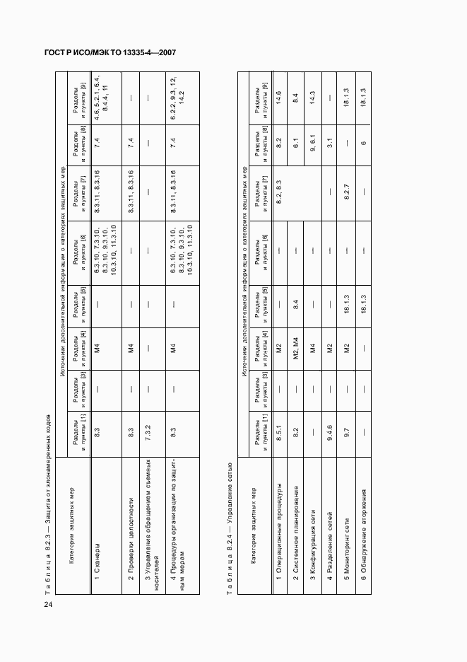 Страница 27 ГОСТ Р ИСО/МЭК ТО 13335-4-2007