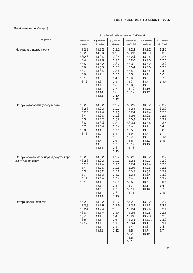 Страница 14 ГОСТ Р ИСО/МЭК ТО 13335-5-2006