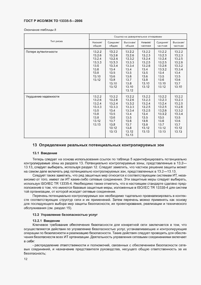 Страница 15 ГОСТ Р ИСО/МЭК ТО 13335-5-2006