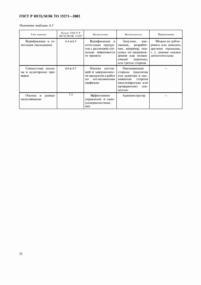 Страница 27 ГОСТ Р ИСО/МЭК ТО 15271-2002