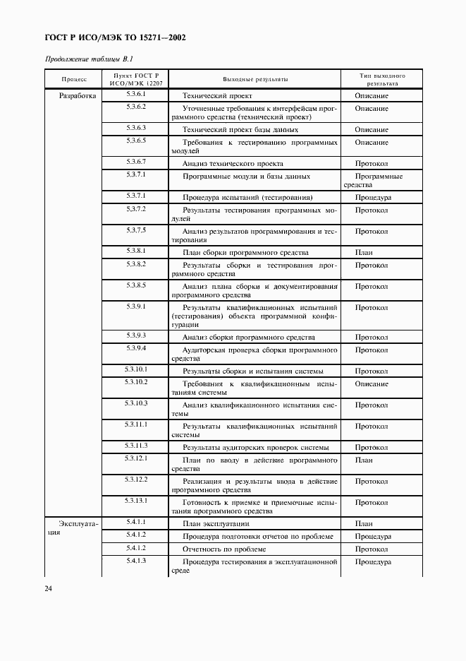 Страница 29 ГОСТ Р ИСО/МЭК ТО 15271-2002