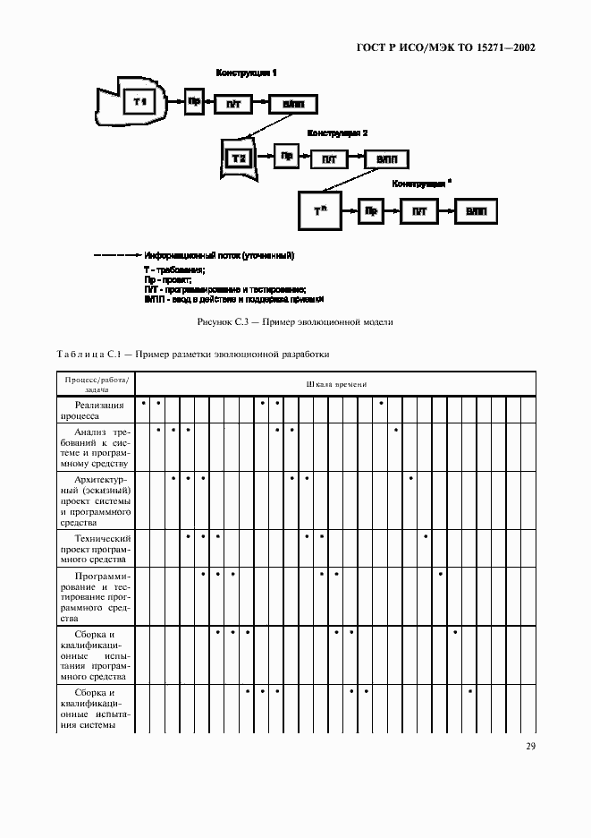 Страница 34 ГОСТ Р ИСО/МЭК ТО 15271-2002