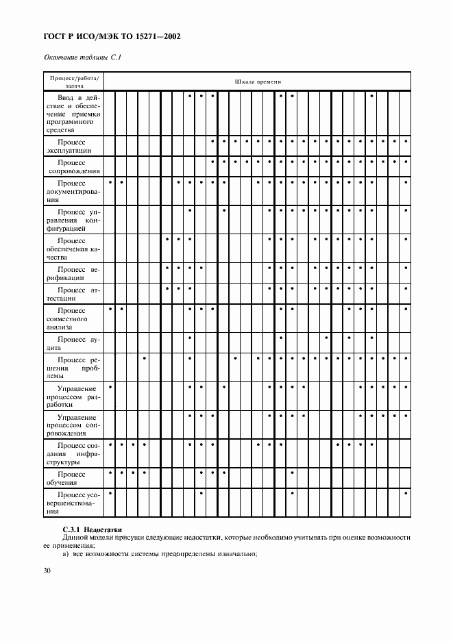Страница 35 ГОСТ Р ИСО/МЭК ТО 15271-2002