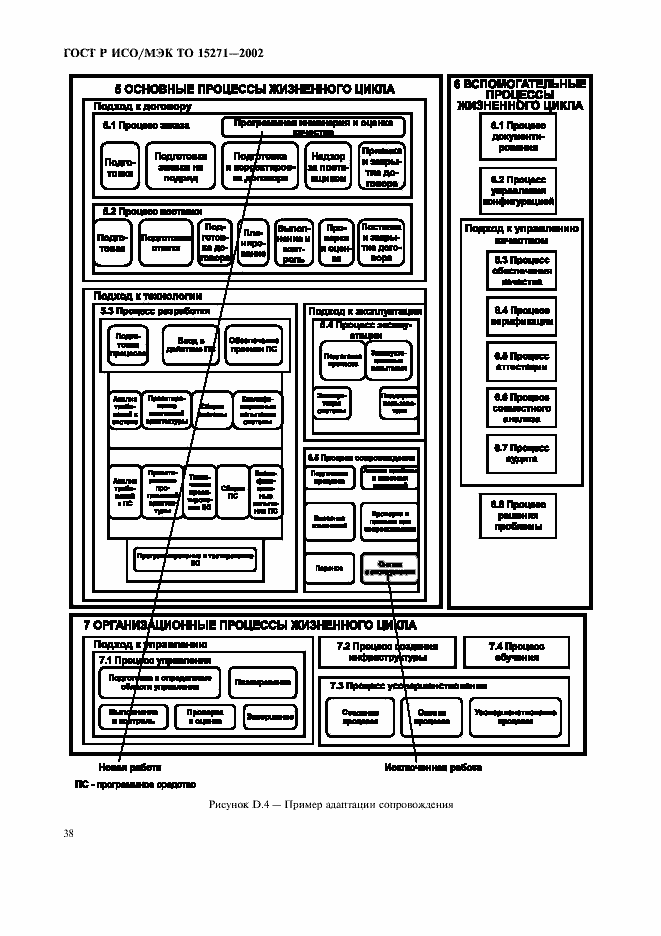 Страница 43 ГОСТ Р ИСО/МЭК ТО 15271-2002
