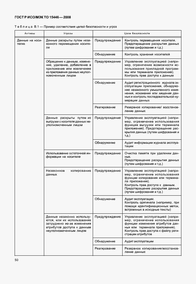 Страница 56 ГОСТ Р ИСО/МЭК ТО 15446-2008
