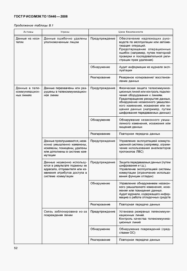 Страница 58 ГОСТ Р ИСО/МЭК ТО 15446-2008