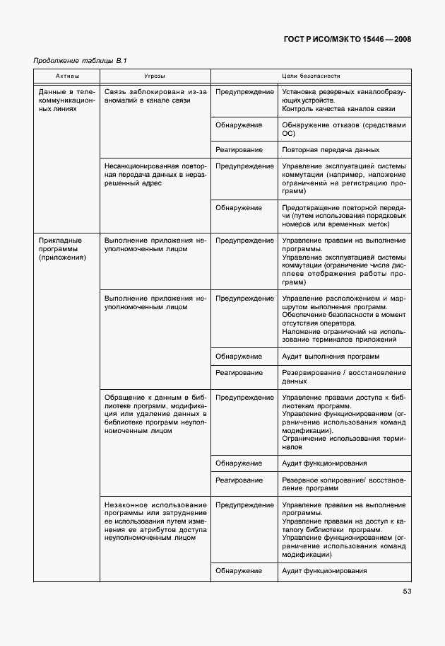Страница 59 ГОСТ Р ИСО/МЭК ТО 15446-2008
