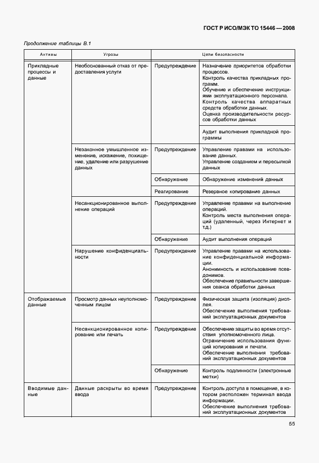Страница 61 ГОСТ Р ИСО/МЭК ТО 15446-2008