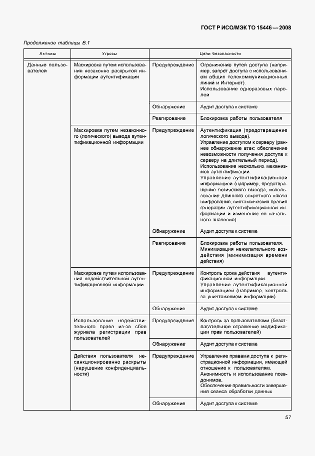Страница 63 ГОСТ Р ИСО/МЭК ТО 15446-2008