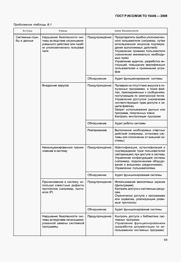Страница 65 ГОСТ Р ИСО/МЭК ТО 15446-2008