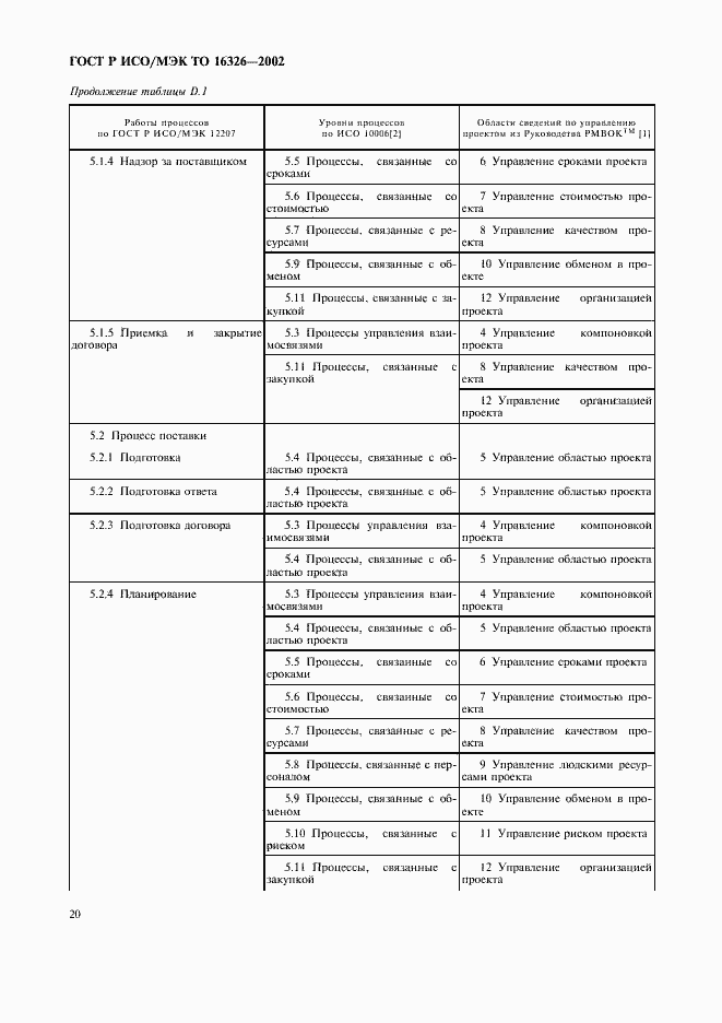 Страница 24 ГОСТ Р ИСО/МЭК ТО 16326-2002