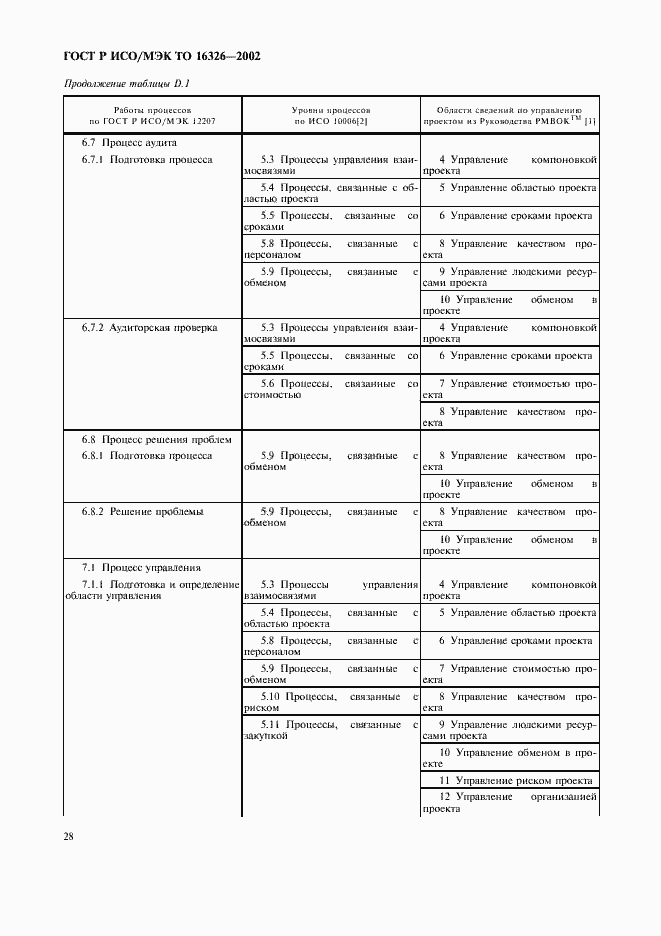 Страница 32 ГОСТ Р ИСО/МЭК ТО 16326-2002