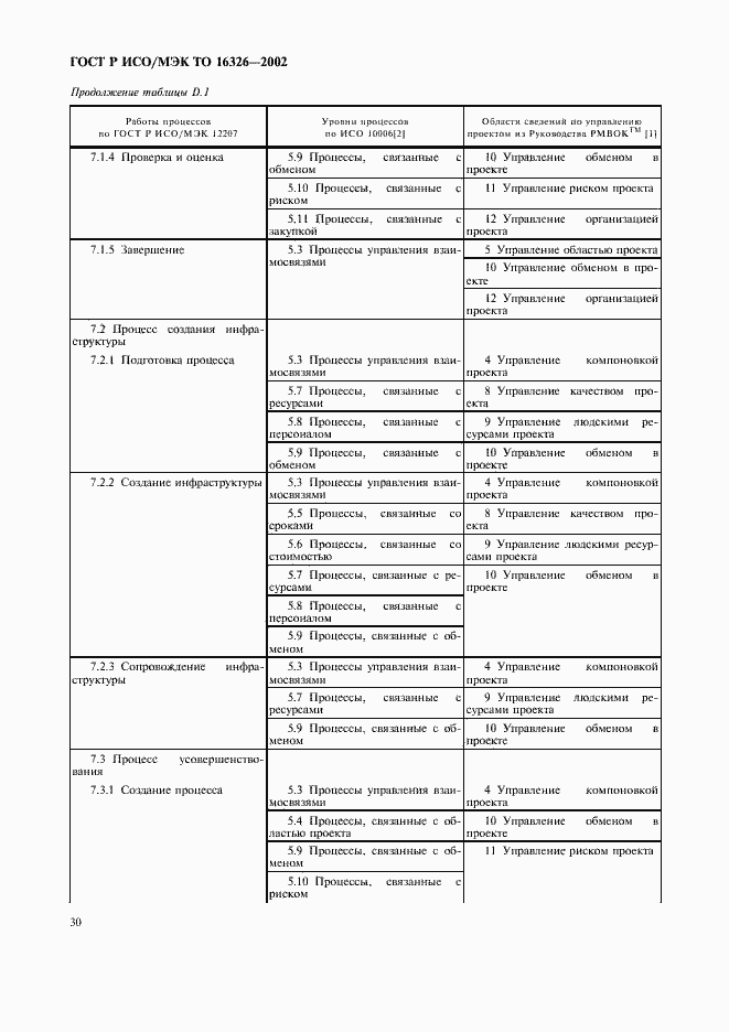 Страница 34 ГОСТ Р ИСО/МЭК ТО 16326-2002
