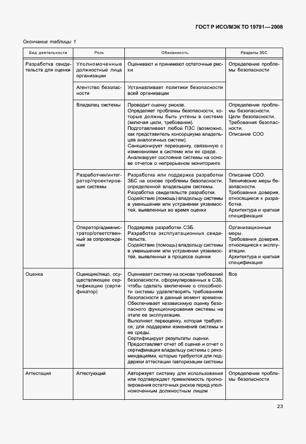 Страница 27 ГОСТ Р ИСО/МЭК ТО 19791-2008
