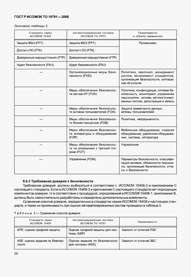 Страница 30 ГОСТ Р ИСО/МЭК ТО 19791-2008