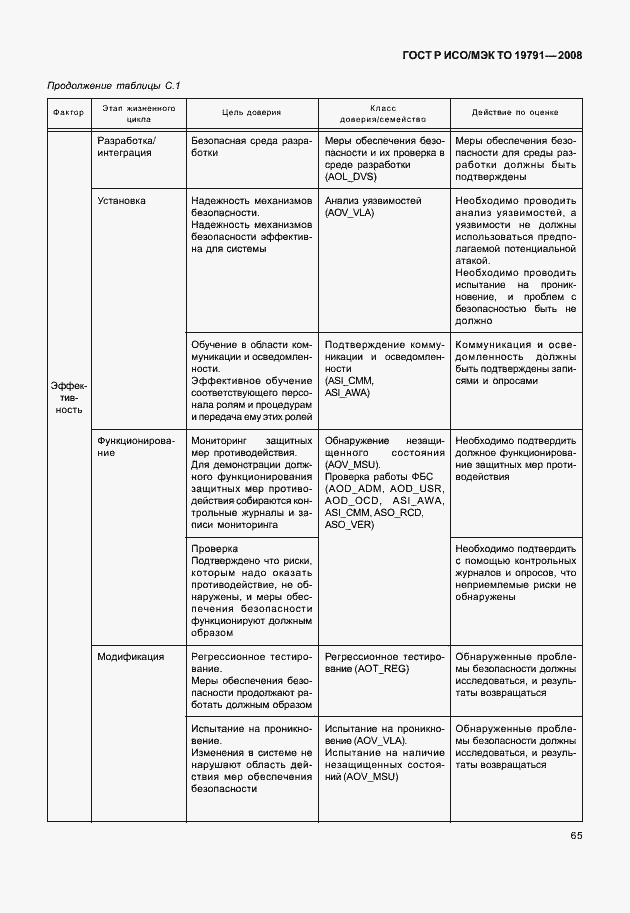 Страница 69 ГОСТ Р ИСО/МЭК ТО 19791-2008