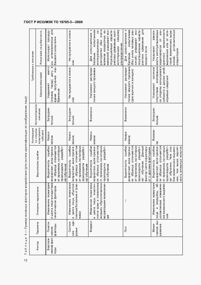 Страница 16 ГОСТ Р ИСО/МЭК ТО 19795-3-2009