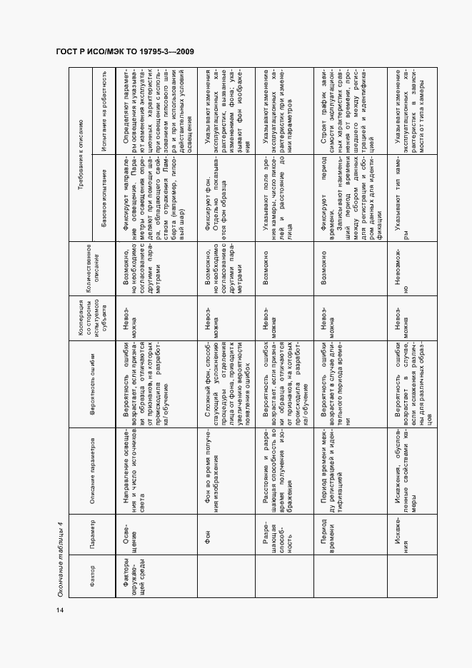 Страница 18 ГОСТ Р ИСО/МЭК ТО 19795-3-2009