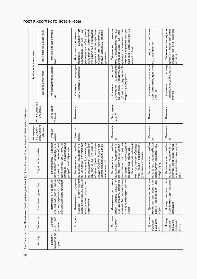 Страница 20 ГОСТ Р ИСО/МЭК ТО 19795-3-2009