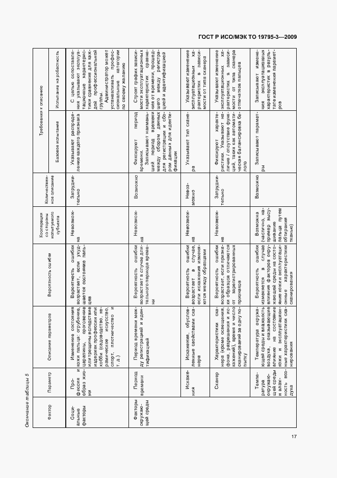 Страница 21 ГОСТ Р ИСО/МЭК ТО 19795-3-2009