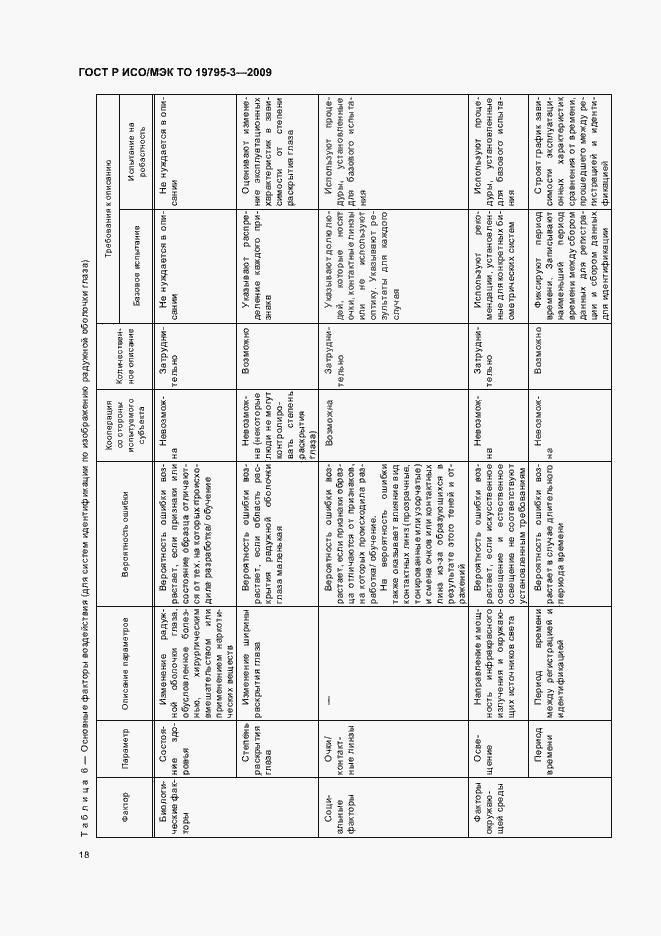 Страница 22 ГОСТ Р ИСО/МЭК ТО 19795-3-2009