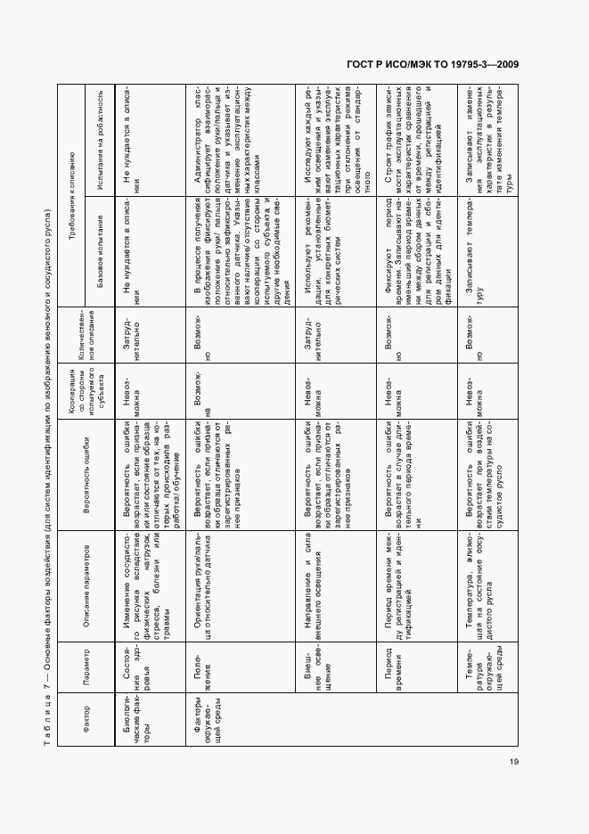Страница 23 ГОСТ Р ИСО/МЭК ТО 19795-3-2009