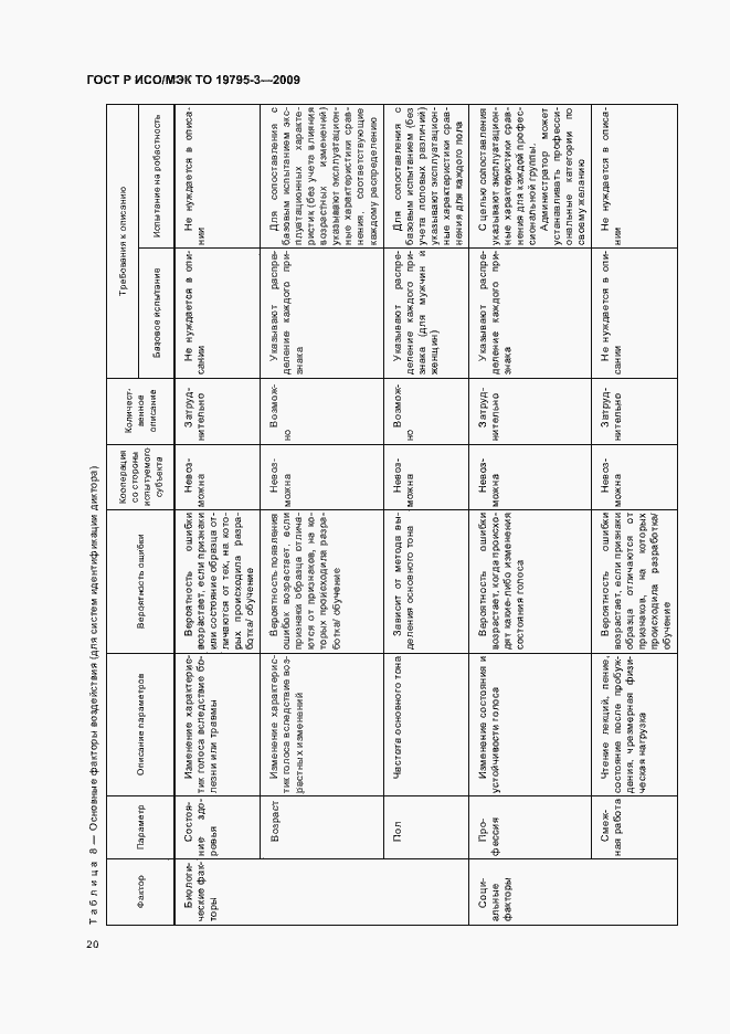 Страница 24 ГОСТ Р ИСО/МЭК ТО 19795-3-2009