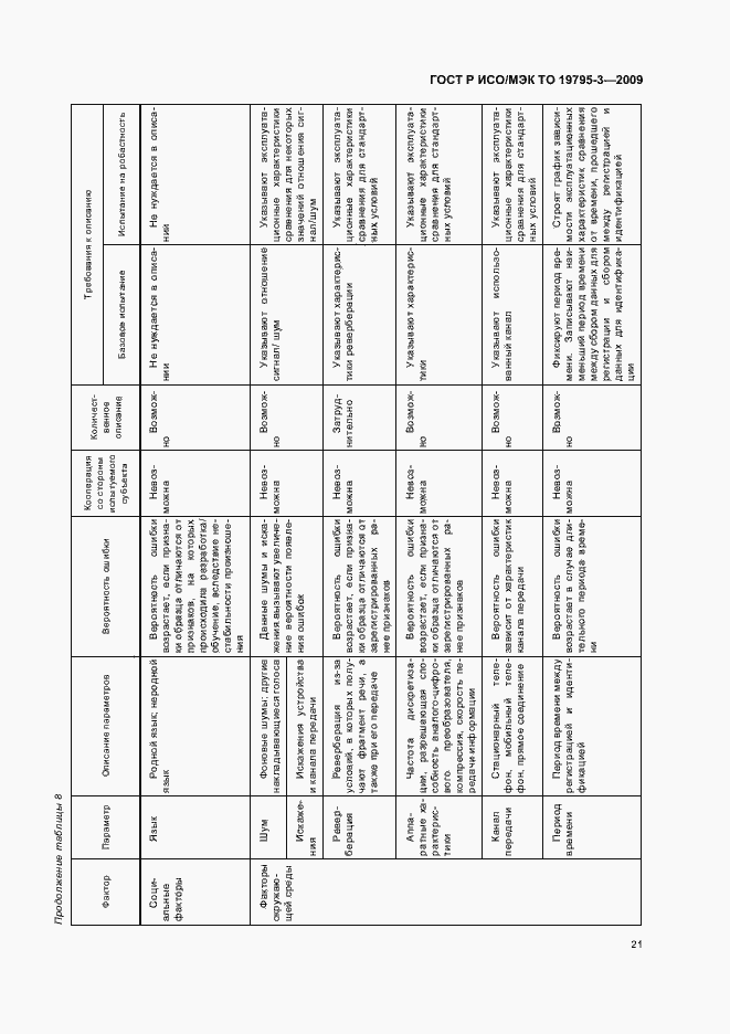Страница 25 ГОСТ Р ИСО/МЭК ТО 19795-3-2009