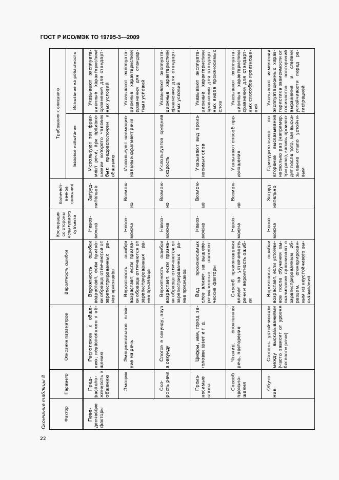 Страница 26 ГОСТ Р ИСО/МЭК ТО 19795-3-2009