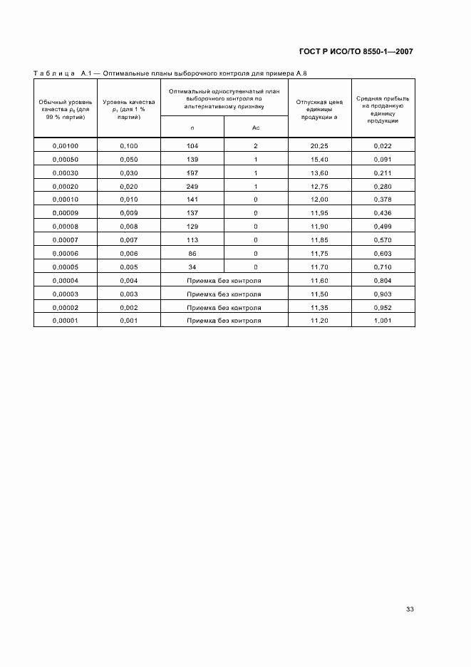 Страница 37 ГОСТ Р ИСО/ТО 8550-1-2007