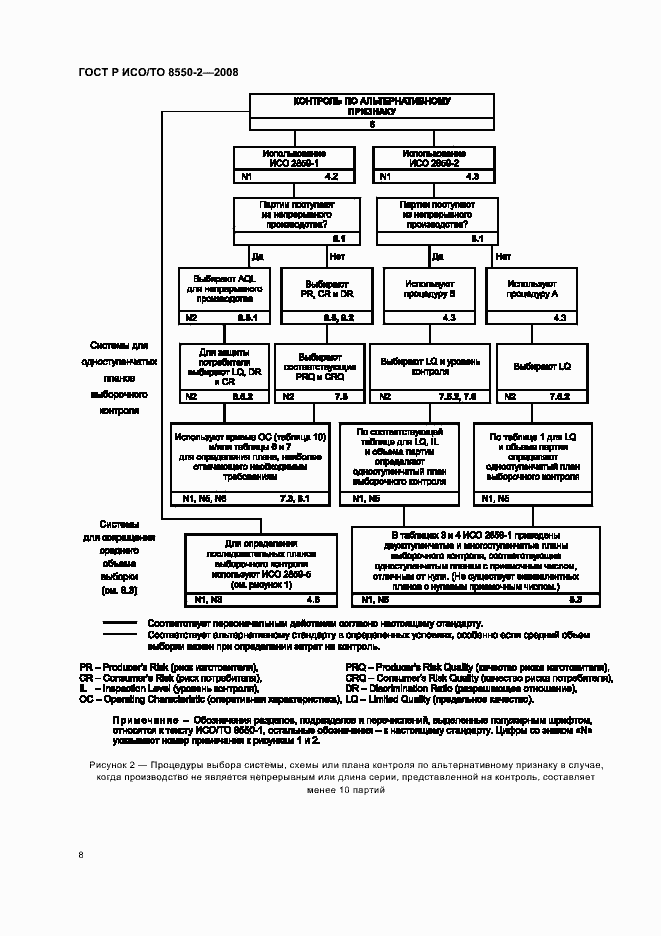 Страница 12 ГОСТ Р ИСО/ТО 8550-2-2008