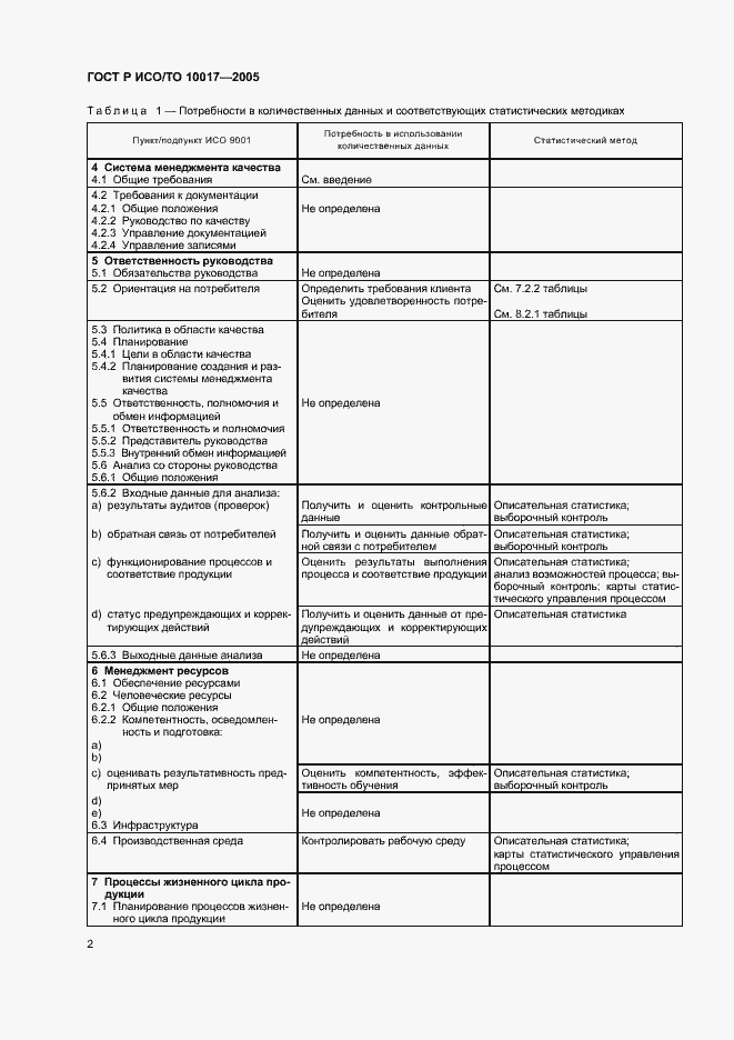 Страница 6 ГОСТ Р ИСО/ТО 10017-2005