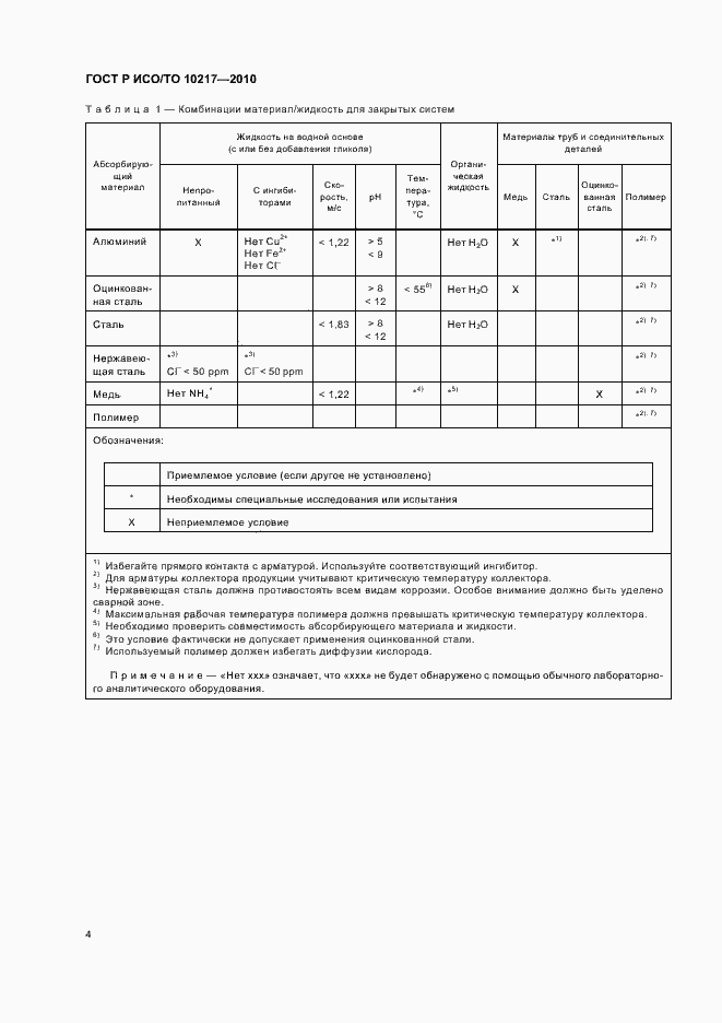 Страница 8 ГОСТ Р ИСО/ТО 10217-2010