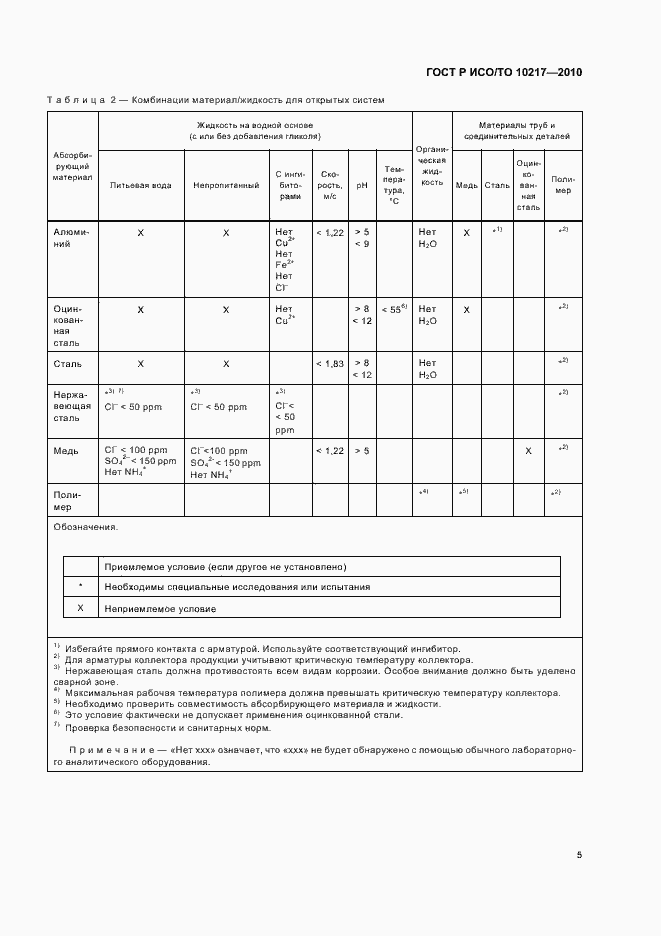 Страница 9 ГОСТ Р ИСО/ТО 10217-2010