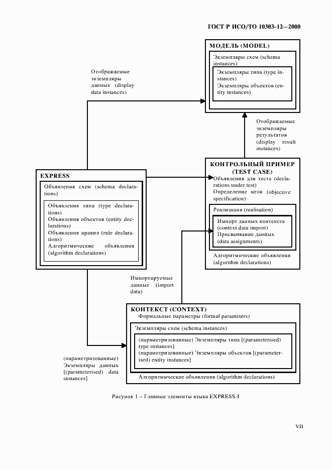Страница 7 ГОСТ Р ИСО/ТО 10303-12-2000